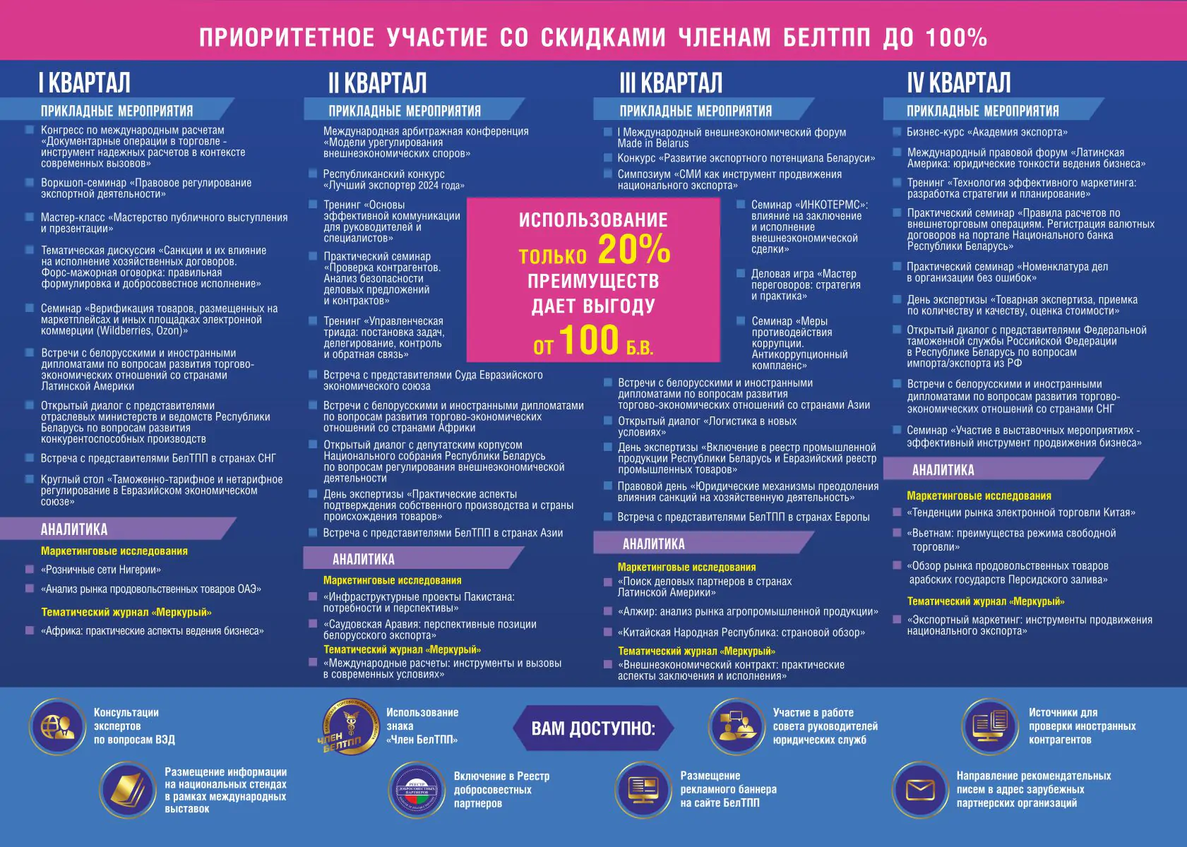 Карта членства в БелТПП с 1.1.2025 - часть 2