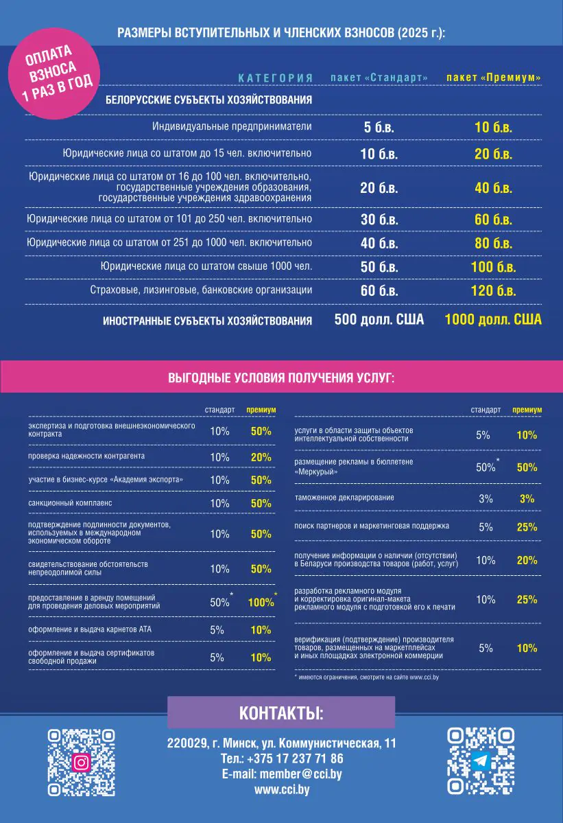 Карта членства в БелТПП с 1.1.2025 - часть 3